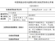 绍兴银行因违规开展票据业务被罚款3650万元