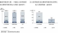 风口浪尖，谈谈民办教育股投资