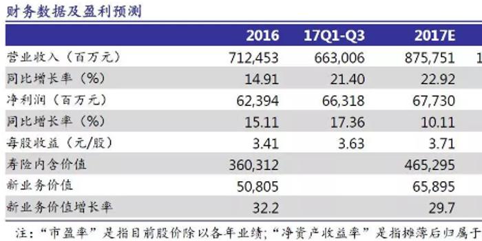 申万宏源:如何全方位测算中国平安(02318)估值