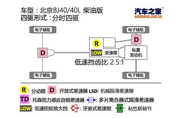 买不起牧马人，这辆硬派SUV同样值得一看！