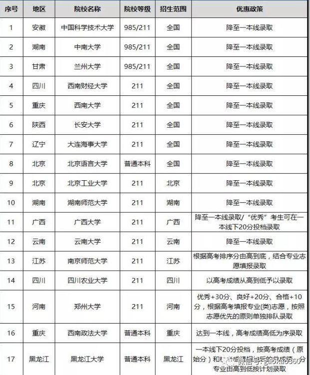 盘点2017年那些最为特殊的自主招生高校！