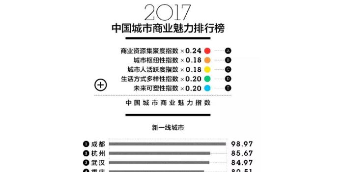 南京vs成都经济总量_南京财经大学经济学院(2)