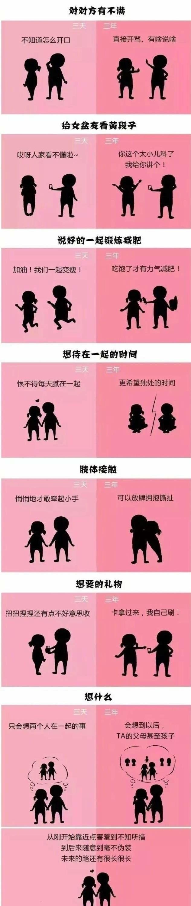 男朋友很色是种什么体验？