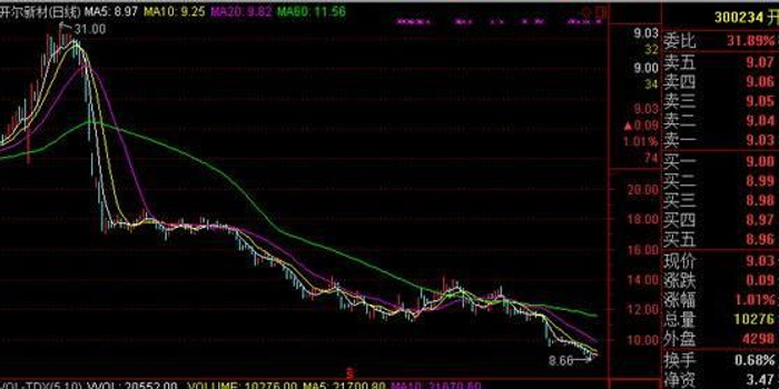 2017年A股最惨股诞生,股民吐槽:一路补仓一路