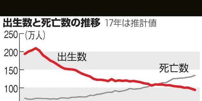 统计子人口_中国最新人口数据统计