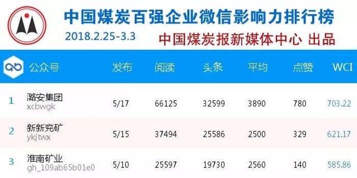 神华排名_保德县神华中学的图片(2)