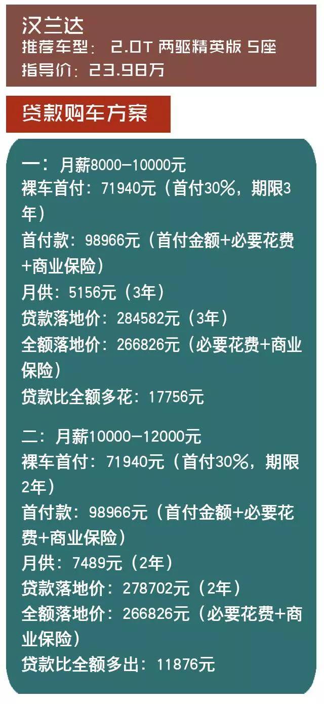 途观L首付6万、月供4千，看看你的工资够买哪款中型SUV？