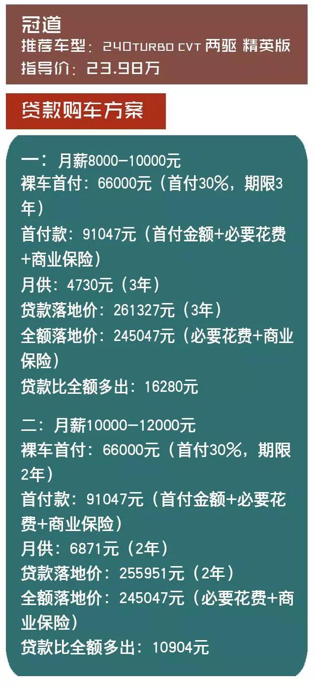 途观L首付6万、月供4千，看看你的工资够买哪款中型SUV？