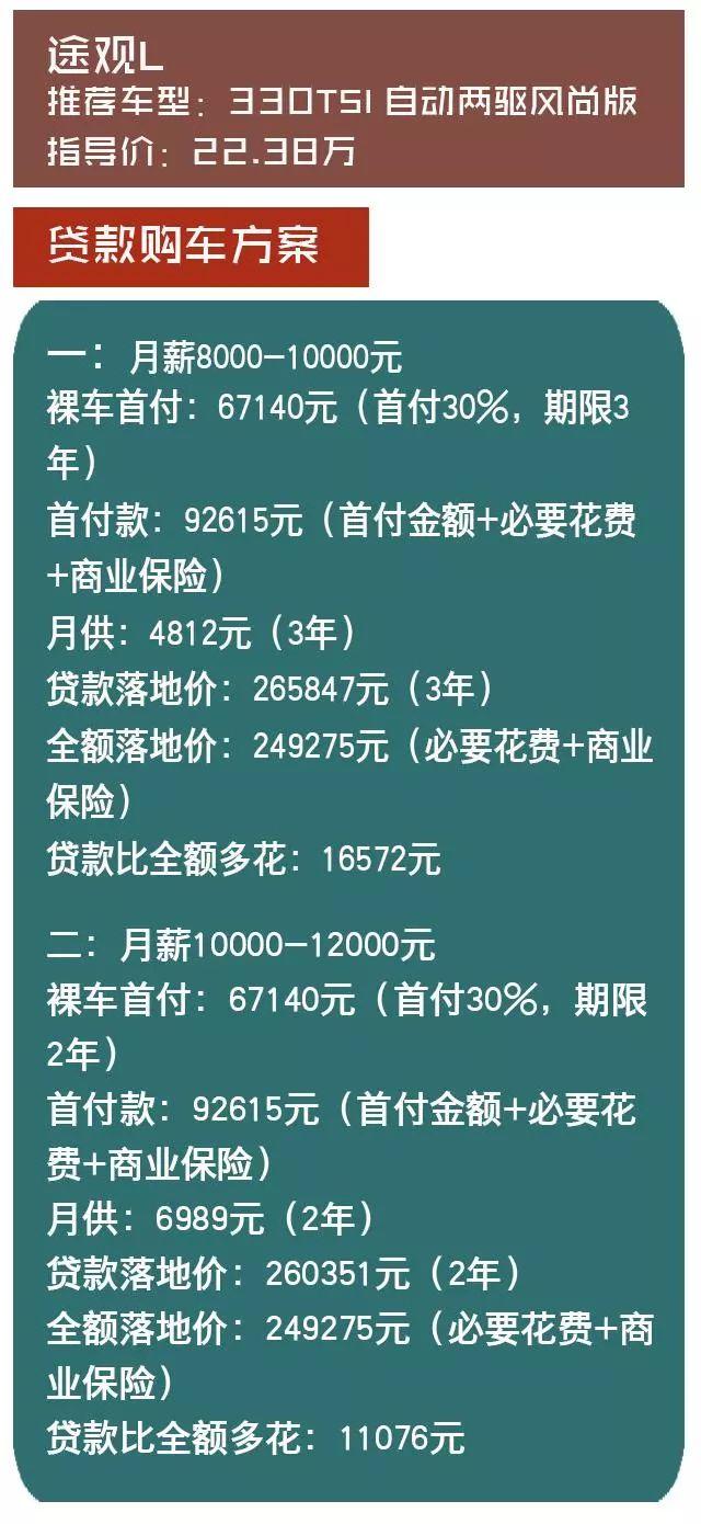 途观L首付6万、月供4千，看看你的工资够买哪款中型SUV？