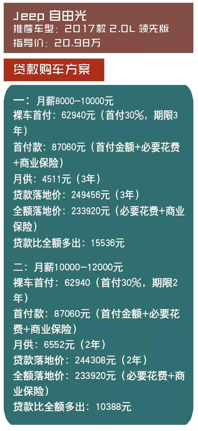 途观L首付6万、月供4千，看看你的工资够买哪款中型SUV？