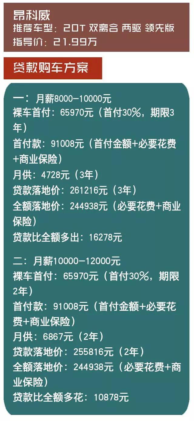 途观L首付6万、月供4千，看看你的工资够买哪款中型SUV？