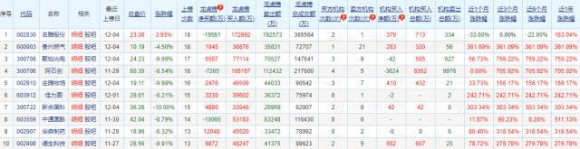 次新股再现惨烈跌停潮 12只个股本月将面临大额解禁