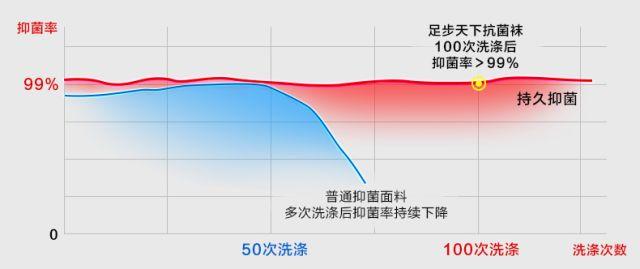 终于把这套随身携带多年的“生化武器”扔了，女友也让我进她家门了