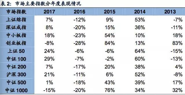 2018年，A股或重演2005年行情