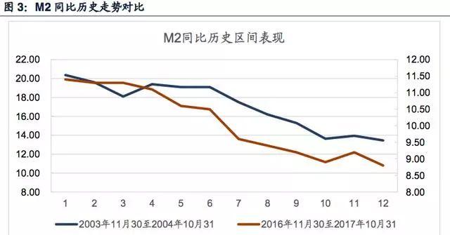 2018年，A股或重演2005年行情