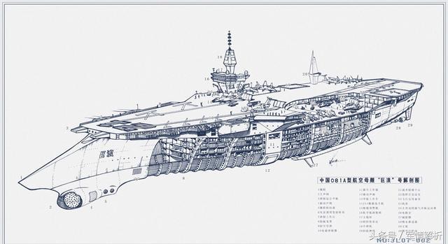 图为“巨浪级”航母内部结构图