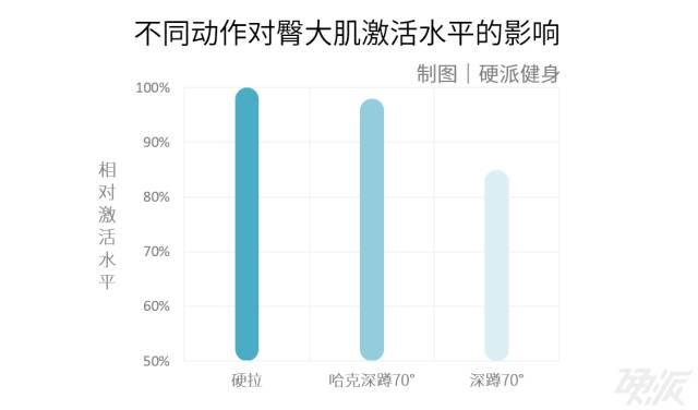 跑得快、跳得高，还得练这个动作！