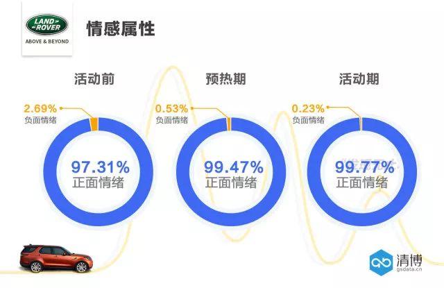 路虎中国#发现无止境#社交声量突围之路