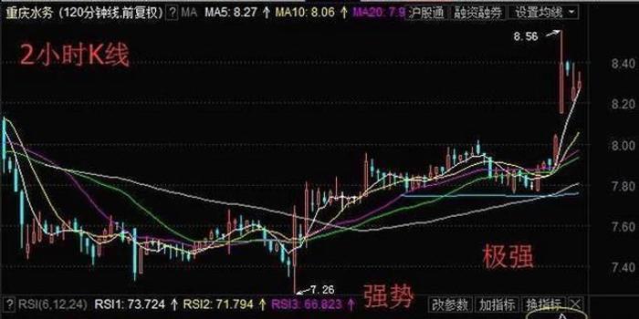 RSI指标操作技巧与注意事项,值得花费5分钟阅