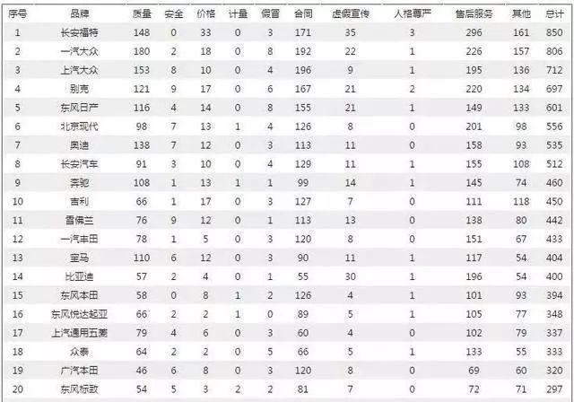 长安福特再酿&quot;销量惨案&quot;：5月份腰斩49%，跌无止境