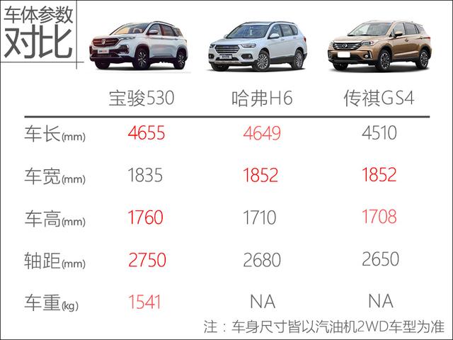 乘胜追击  爱卡试驾宝骏530 1.5T旗舰型