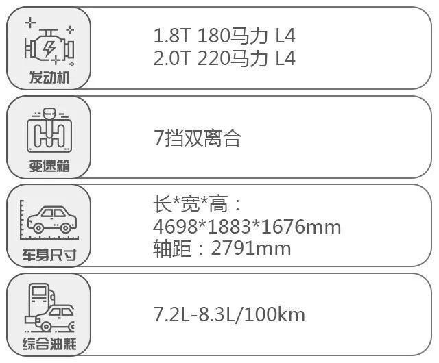 30万太贵！这几台大牌7座SUV不用20万开回家，真值！