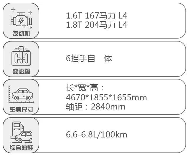 30万太贵！这几台大牌7座SUV不用20万开回家，真值！