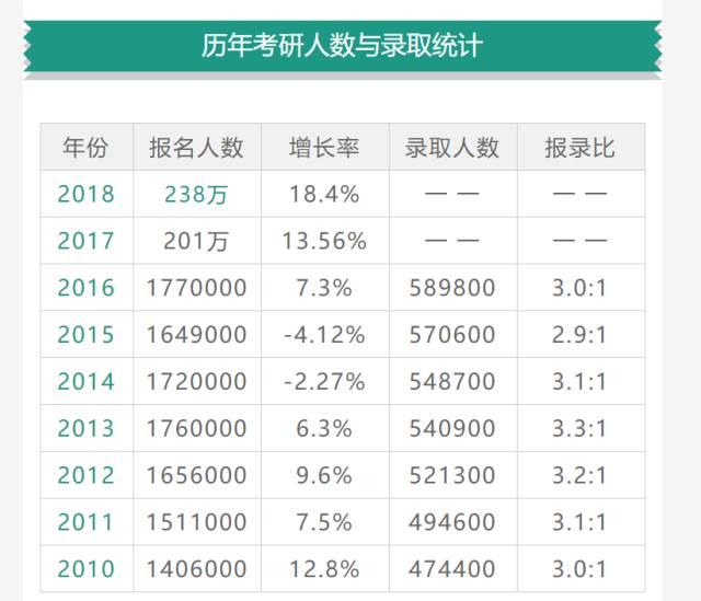 年年都是“史上最难就业季”?