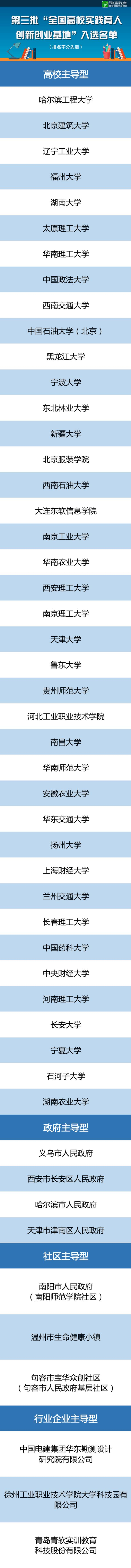 共50家！第三批“全国高校实践育人创新创业基地”名单公示