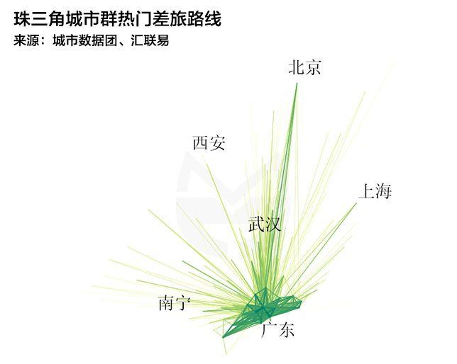 2017年全国出差地图（告诉你商业机会在哪里！）