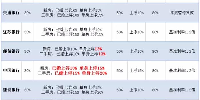 2018年昆山买房忠告:房价跌不回两年前 该出手