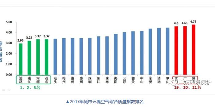 广东省内2017经济总量排名_广东省地图(2)