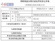 严重违反审慎经营规则 邯郸银行被罚210万