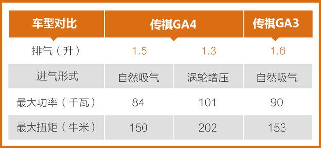 具备热卖潜质 广汽传祺GA4竞争力分析