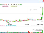 联想为何如此疯狂？柳传志多个场合表示股价被低估