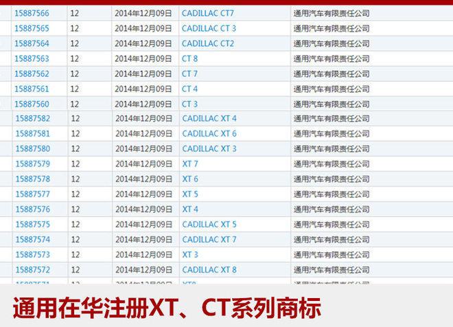 凯迪拉克新SUV-XT4于3月亮相 有望引入国产