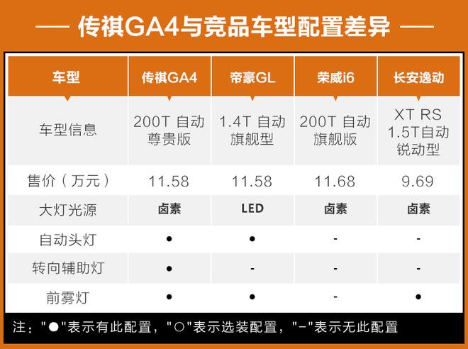 具备热卖潜质 广汽传祺GA4竞争力分析