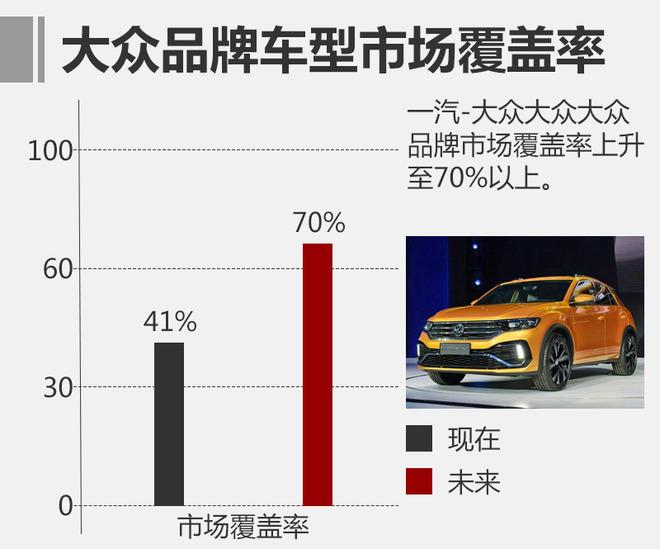 一汽大众明年将有新动作 比SUV更有看点