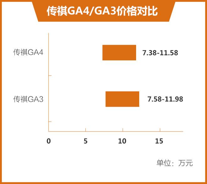 具备热卖潜质 广汽传祺GA4竞争力分析