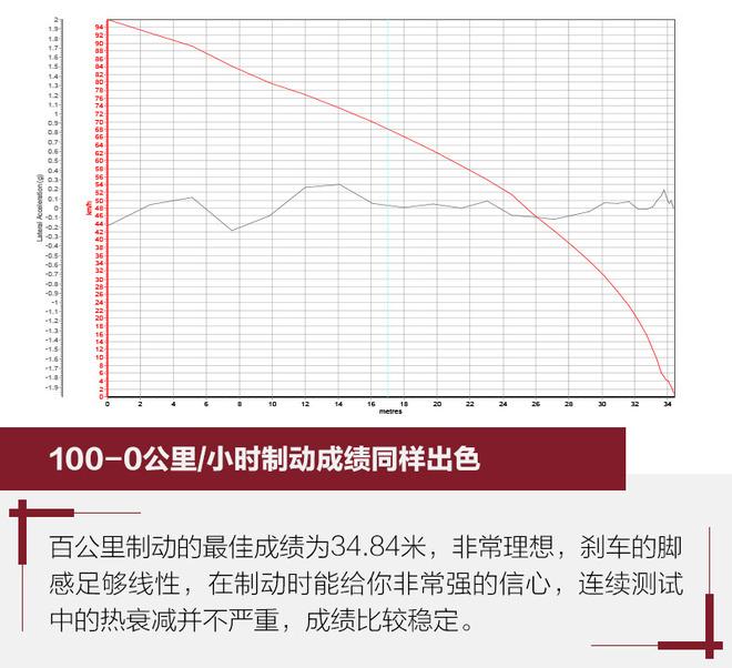 来自内卡苏尔姆的性能狂人 测全新奥迪RS 3