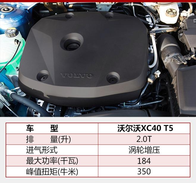 沃尔沃XC40将于4月25日上市 三季度国产