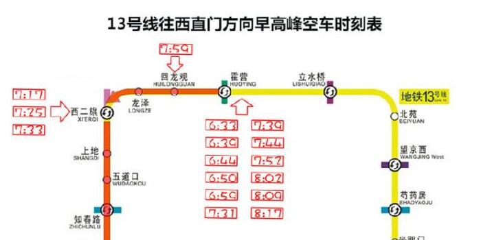 北京地铁昌平线,房山线,13号线再提运力