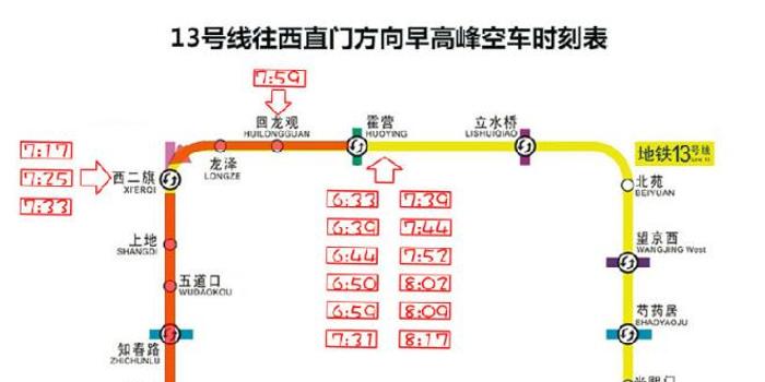 地铁昌平线线路图