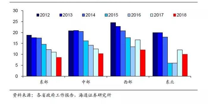 2050年gdp_高盛预测中国2050年GDP总量有多少(3)