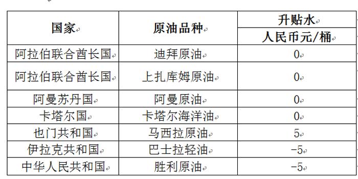 上期能源回答原油期货十大热点话题