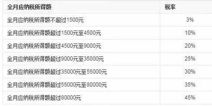 奖多1元,税收多扣1000元?年终奖到底发多少最