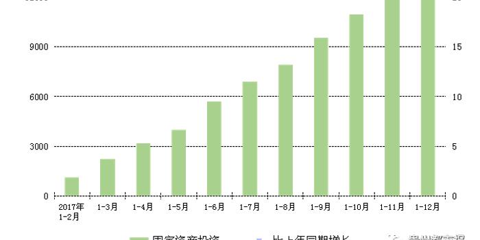 贵州大数据经济能增加多少gdp_贵州上半年GDP两位数增长 大数据投资激增29.1(3)