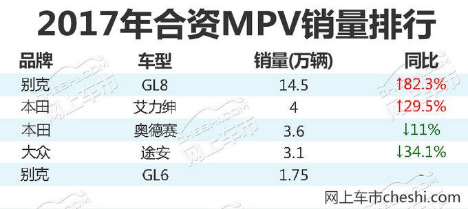 别克MPV家族大战本田！ 谁才是真正的赢家？