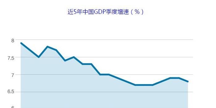 天津2017gdp为什么低_IMF预测的2018年中国大陆GDP约为13.46万亿美元,那港澳台及人