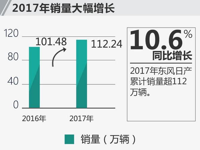 原上汽大众辛宇 出任东风日产市场销售总部总部长